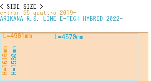 #e-tron 55 quattro 2019- + ARIKANA R.S. LINE E-TECH HYBRID 2022-